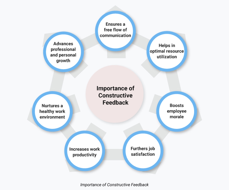 Relevance of Constructive Feedback